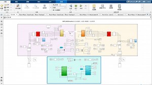 MATLAB/Simulink高压直流输电（LCC- HVDC）自带模拟故障功能 仿真模型
