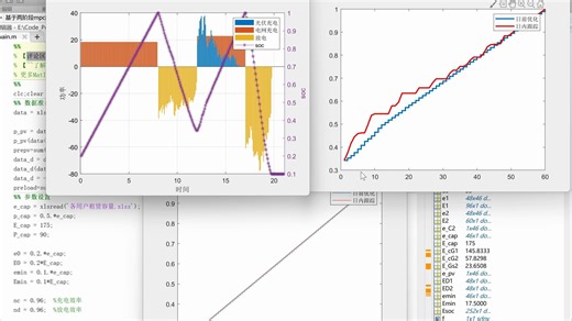 基于两阶段mpc的日前+日内微网共享储能优化调度matlab+yalmip+cplex