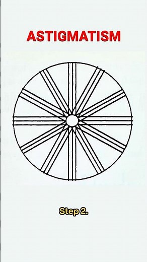 Astigmatism Test at Home (clock dial)