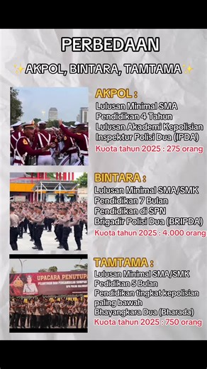 “Perbedaan Akpol, Bintara,Taman “ #akpol #bintarapolri #tamtamapolri #pendidikan #polri #polripresisi #lombok #kuotapolri