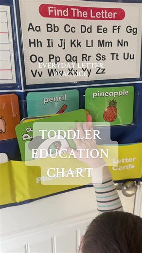 Toddlers' Learning Through Letter Practice Activities