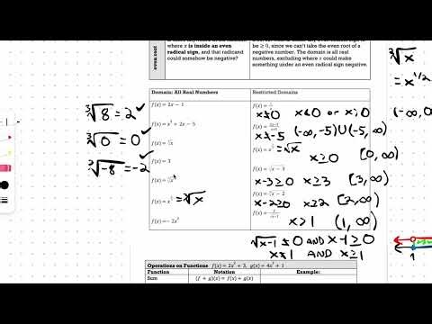 Composition of Functions & Domains - Algebra 2