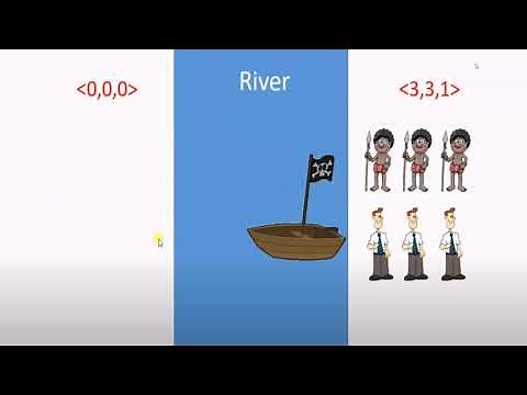 MISSIONARIES & CANNIBALS PROBLEM (AI PROBLEM)