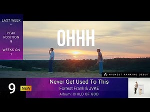 Billboard Hot Christian Songs | Top 50 Christian Songs Of The Week- (07/20/2024)