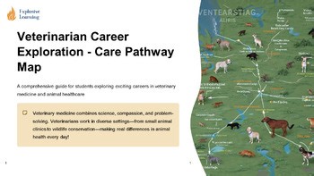 Veterinarian Career Exploration | Care PowerPoint Lesson