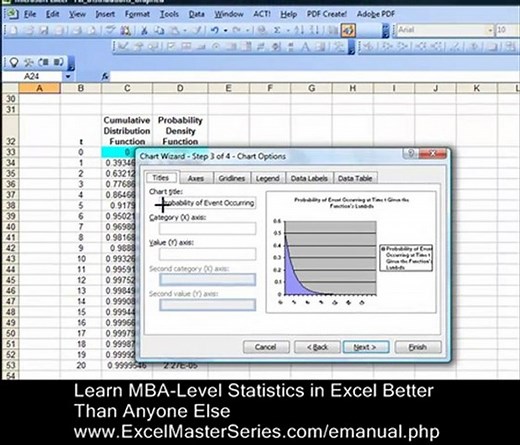 How To Graph the Exponential Distribution PDF in Excel