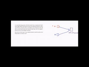 Linear Programming Graphical method - Example 5 (Minimization objective)
