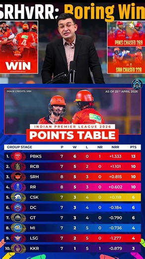 ipl 2026 me apka top 4 team kon kon sa ha #ipl #pbks #rcb #srh #dc