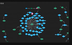 python neo4j知识图谱农产品价格预测和推荐可视化系统vue django mysql neo4j 回归算法 完整源码