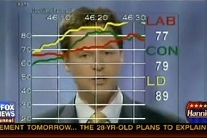 Fox News’ Frank Luntz: Lib Dem Outrage Will Win US 2010 Midterms