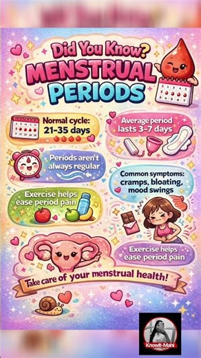 Did you know about menstrual periods? | Menstrual periods | Girls problem | Reproductive health |