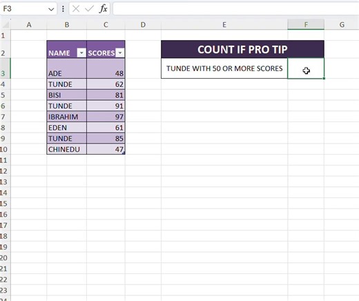 DAY 21 — COUNTIF (Pro Tip)If you need to count based on more than one condition, use COUNTIFS (notice the “S”).Example:=COUNTIFS(A:A,"Tunde",B:B,">=50")In plain English:Count how many times the name Tunde appears and the score is 50 and above.This is useful when:tracking student performancefiltering sales by targetchecking who meets specific criteriaInstead of counting one condition at a time, you handle everything in one formula.Share this with someone who works with data regularly.What is one 