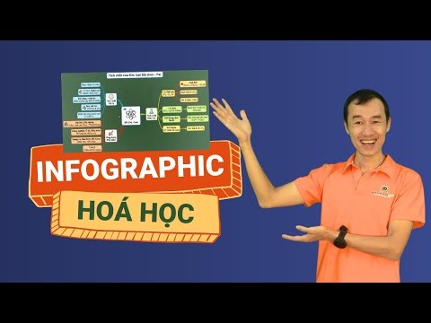 How to Create Chemistry Infographics That Help Students Remember and Understand Easily | Bui Duy ...