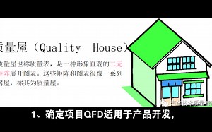 QFD应用步骤