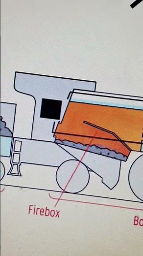 how a steam locomotive works