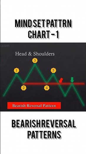 FREE CANDLESTICK PATTERN 📈 CHART-1 ‪@PushkarRajThakurOfficial‬