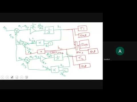 Modeling and Response of a Non-Interacting Tank Using MATLAB