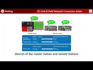 CC Link IE Field Network Connection Guide Analog I O #2 Hardware setting