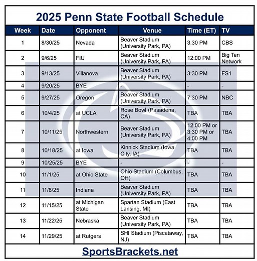 Penn State Football 2025: Schedule, TV Listings, and Game Matchups – Archyde