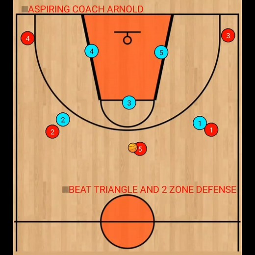BEAT TRIANGLE AND 2 ZONE DEFENSE #aspiringcoach #basketballsetplays #basketballplay #basketballtiktok #basketball #setplay #defense #zonedefense #beat #triangle #and2