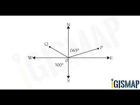 What is bearing angle and calculate between two Points