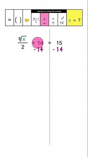 Algebraic Problem Solving#math #algebra #solveforx #algebrashorts