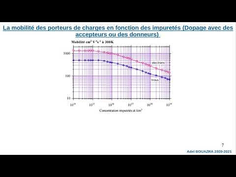 Semiconducteur: Mobilité et conductivité électrique