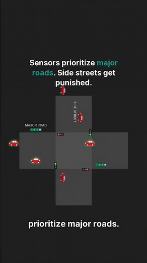 Why Traffic Lights Are So Slow 🚦 (Real Reason)