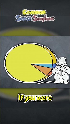 Fixed Pie Fallacy Explained