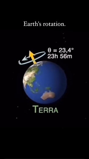 The Voyager Guide on Instagram: "Earth's rotation: Earth's rotation or Earth's spin is the rotation of planet Earth around its own axis, as well as changes in the orientation of the rotation axis in space. Earth rotates eastward, in prograde motion. As viewed from the northern polar star Polaris, Earth turns counterclockwise. The North Pole, also known as the Geographic North Pole or Terrestrial North Pole, is the point in the Northern Hemisphere where Earth's axis of rotation meets its surface.