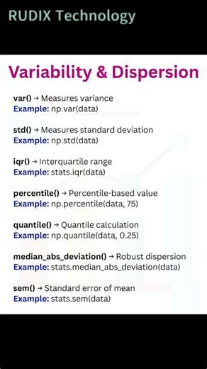 Statistics in Python - 02