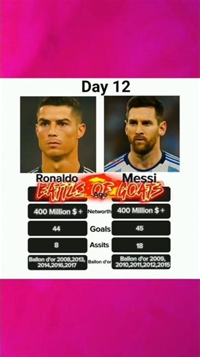 Ronaldo 2018 VS Messi 2018 Who's Your Favourite
