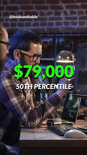 TV & Movie Producer | $206,860 to produce movies and tv series 🎥 🍿