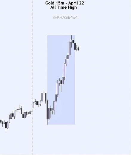 Mastering Gold Trading at All-Time Highs