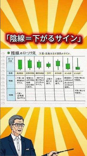 これ知らないと損…ローソク足の基本📊