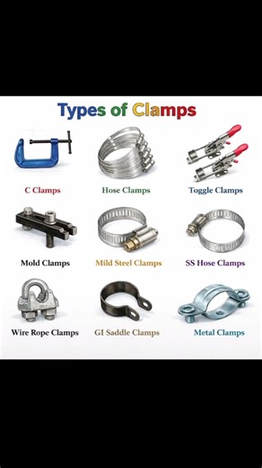 Types of Clamps and their Names | Industrial & Mechanical Tools #shots #electrical #clamped #crimp