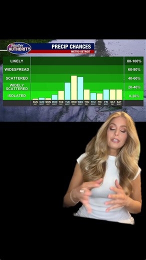 Nice end to the weekend. Warmer stretch with rain midweek! Could see an even warmer stretch next weekend! | Stephanie Mead