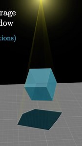 3blue1brown on Instagram: "This is a puzzle from a video I made a few years ago called “A tale of two problem solvers”. The puzzle itself is very fun to think about, but in the video it’s used to discuss a contrast between two problem-solving styles."