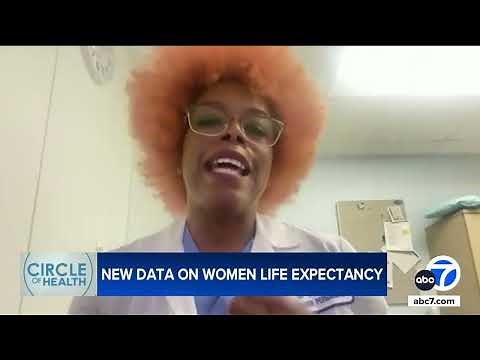 US women have lower life expectancy than other high-income countries, study shows