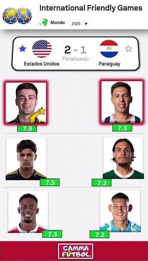 ESTADOS UNIDOS vs PARAGUAY 🏆 EN VIVO | AMISTOSO 2025 🔥 | RESUMEN, GOLES y ESTADÍSTICAS 🇵🇾🇺🇸