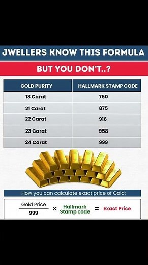 How to Calculate Exact Gold Price.Gold Purity Formula Explained #gold #rate #youtubeshorts