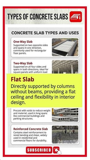 Types of Concrete Slabs // Gulf Civil Engineer