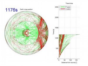 Seismic Wave Propagation (2 of 3)