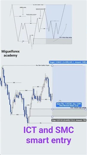 how to enter a trade using ICT or SMC strategy #smc #forextrading