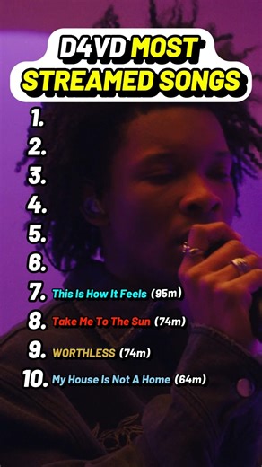 Top 10 Most Streamed d4vd Songs Ranked