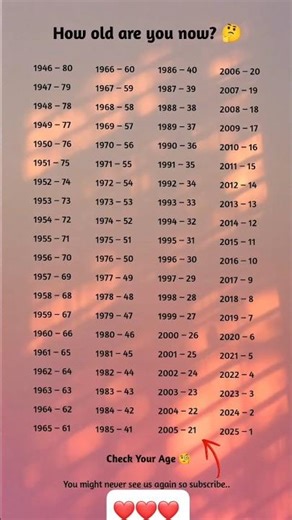 How Old Are You Now? 🤔 | Check Your Age by Birth Year