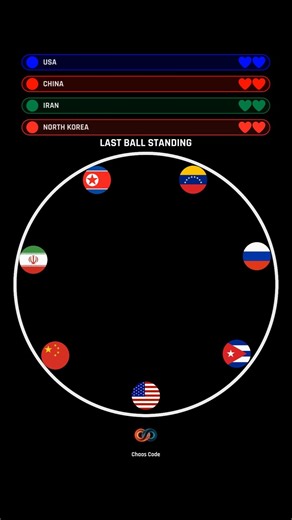 USA vs Every Country Battle Royale INSANE #gaming #countryballs #simulation