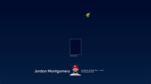 Breaking down Jordan Montgomery's pitches