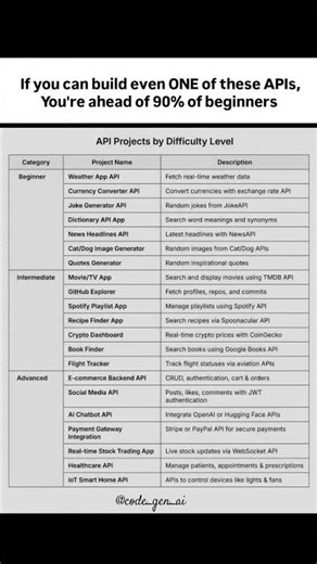 🔥 API Keys Projects Explained Simply | #APIKeys #Coding #AITools #Developers #TechShort