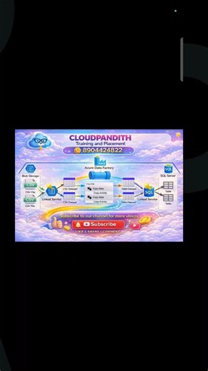ADF End-to-End Data Flow Explain | Ingestion Project Flow | Step By Step